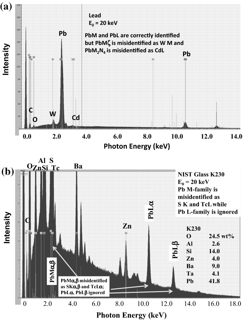 Fig. 8