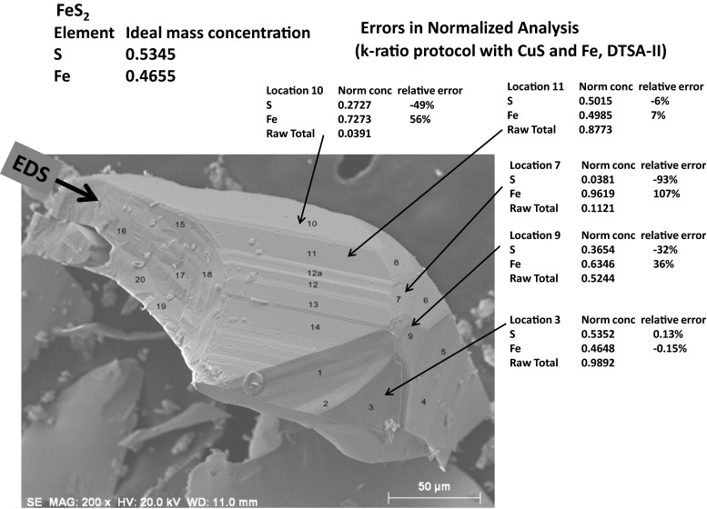 Fig. 21