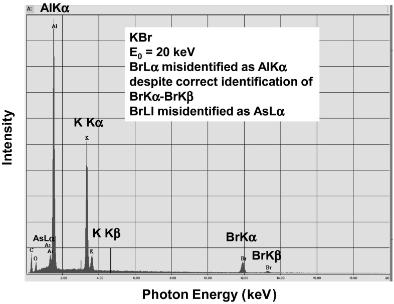 Fig. 6