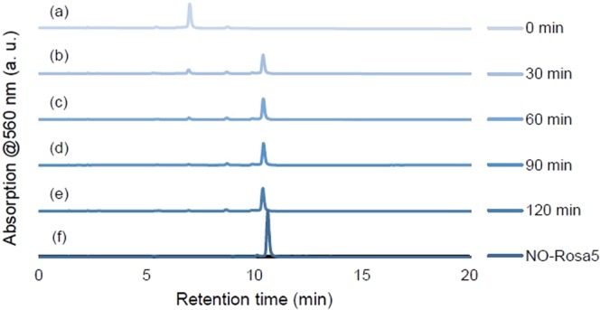 Figure 7