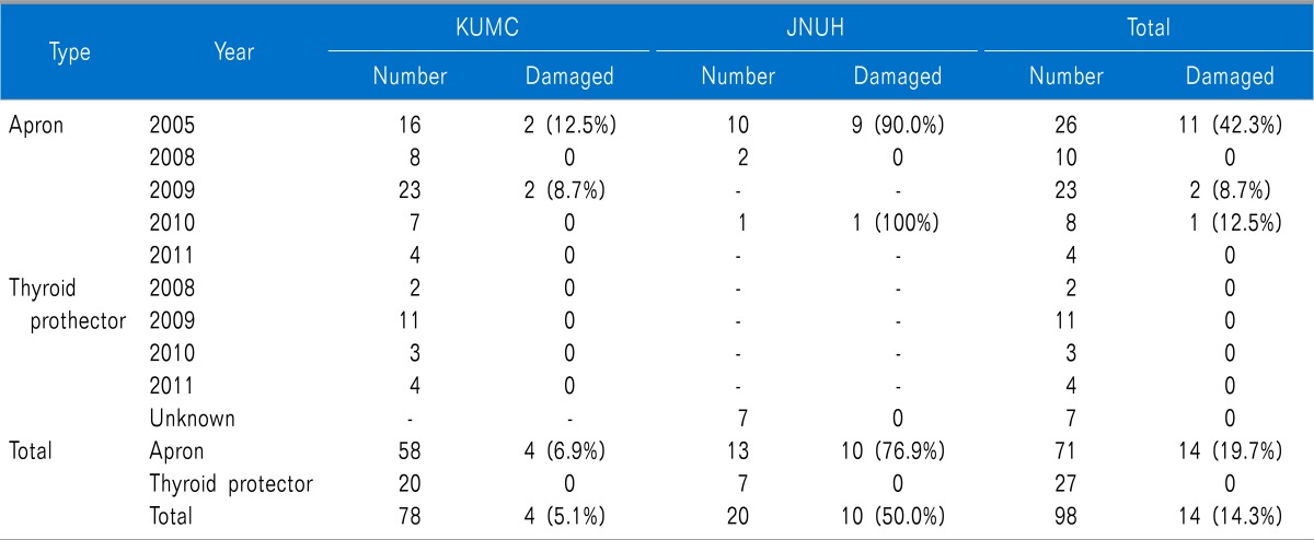 graphic file with name kjpain-26-142-i001.jpg