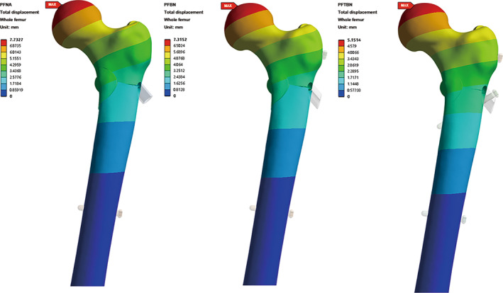 FIGURE 7