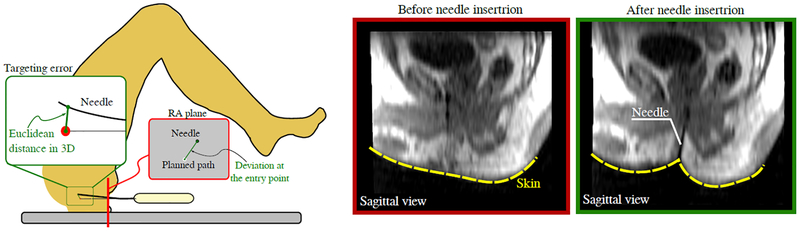 FIG. 3: