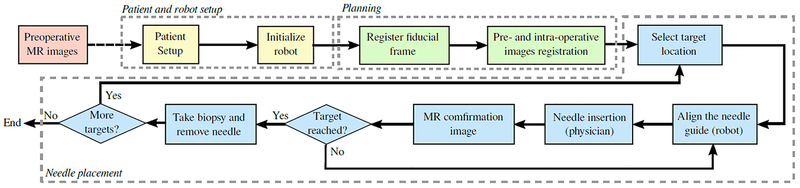 FIG. 1: