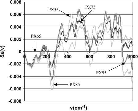 FIGURE 16