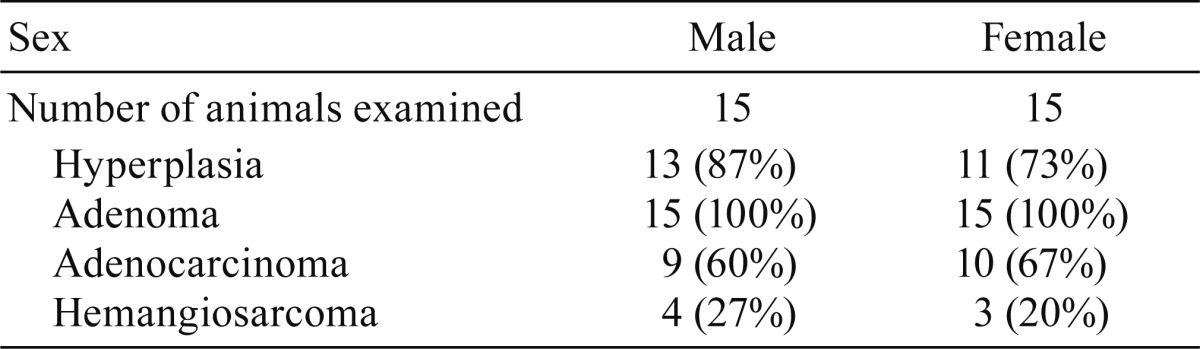 graphic file with name tox-30-177-t002.jpg