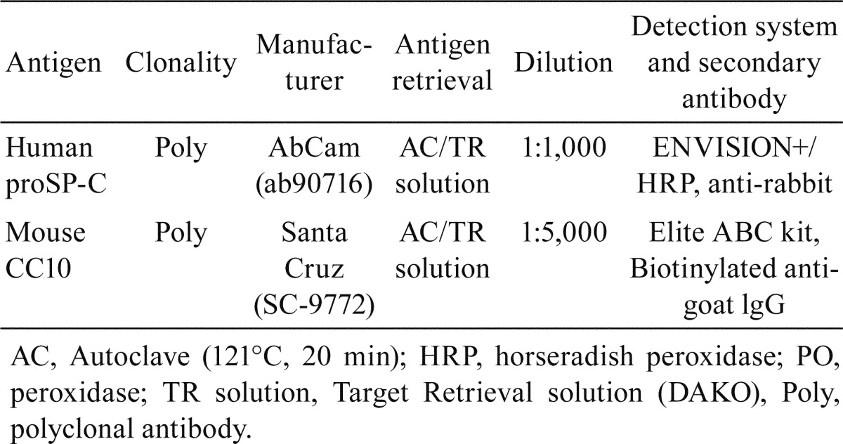 graphic file with name tox-30-177-t001.jpg