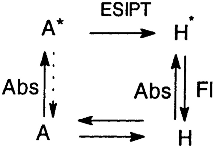 Scheme 2