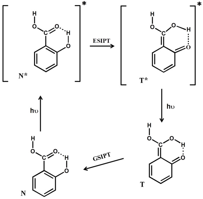 Scheme 1