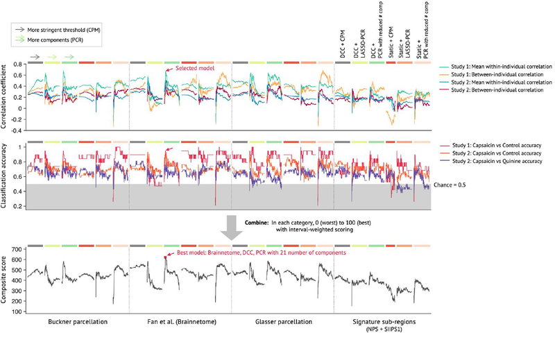 Extended Data Fig. 3 |