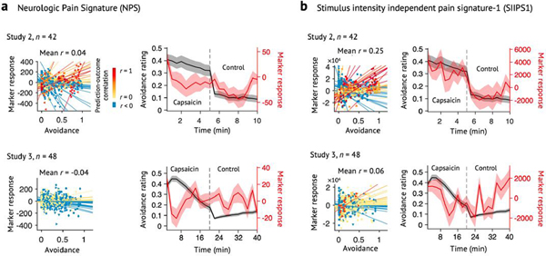 Extended Data Fig. 9 |