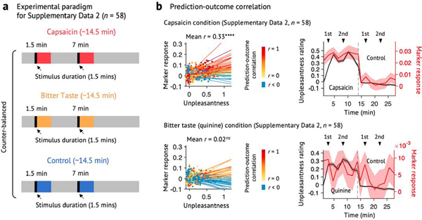 Extended Data Fig. 10 |