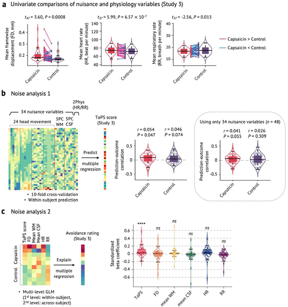 Extended Data Fig. 5 |