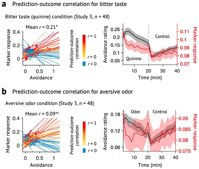 Extended Data Fig. 4 |