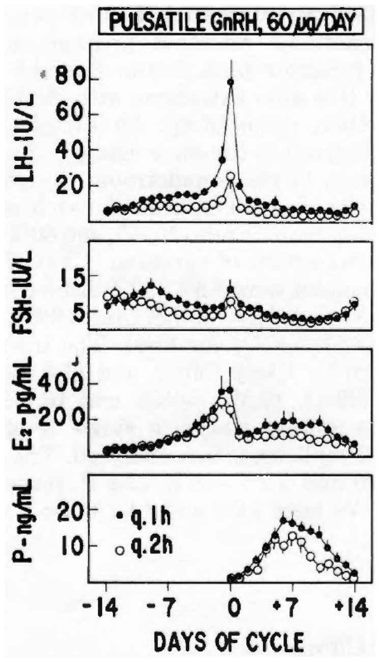 Figure 3