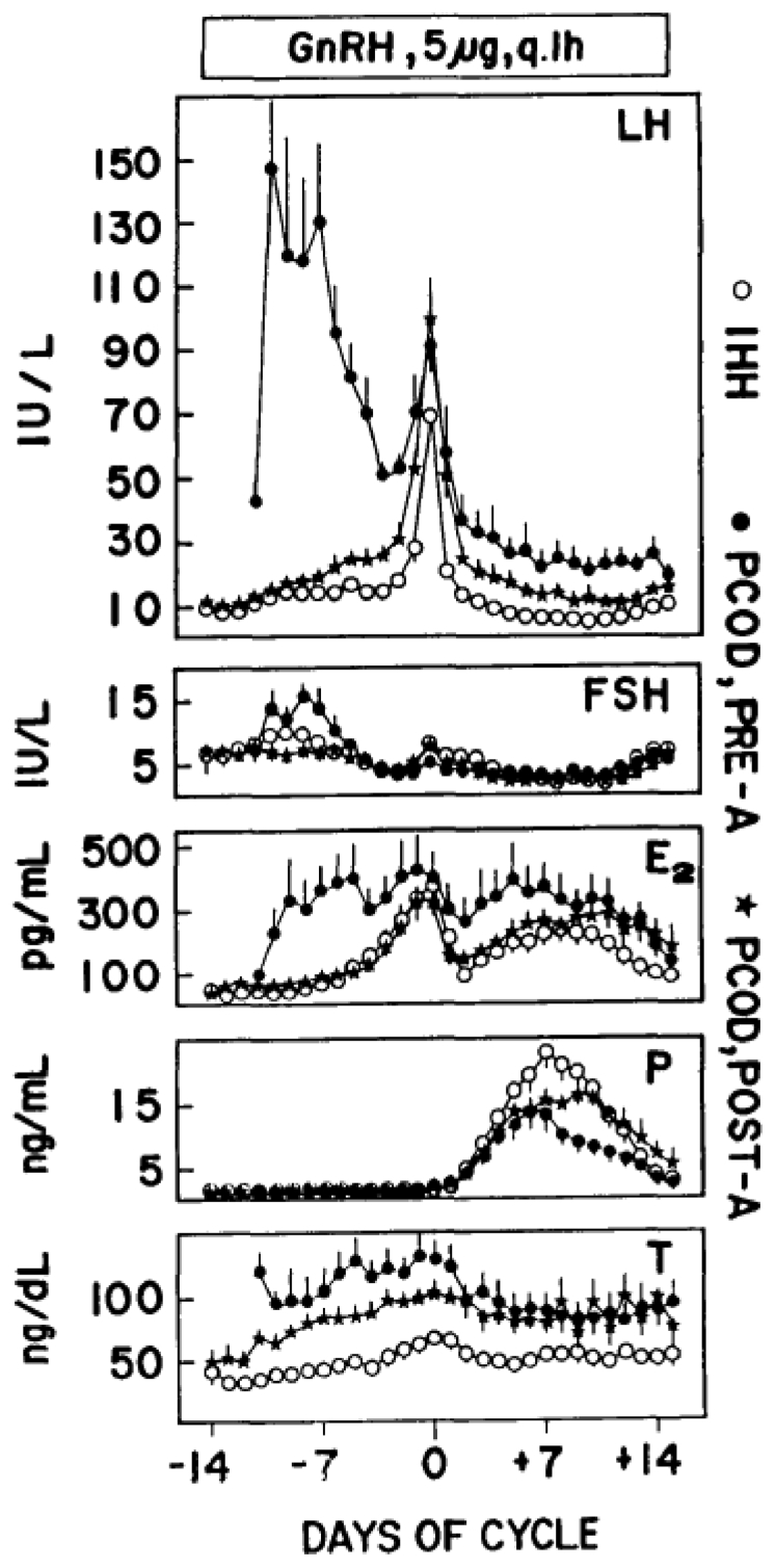 Figure 4