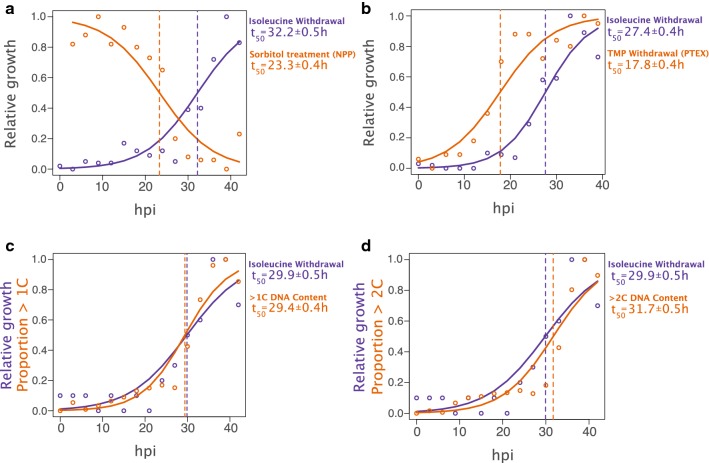 Fig. 4