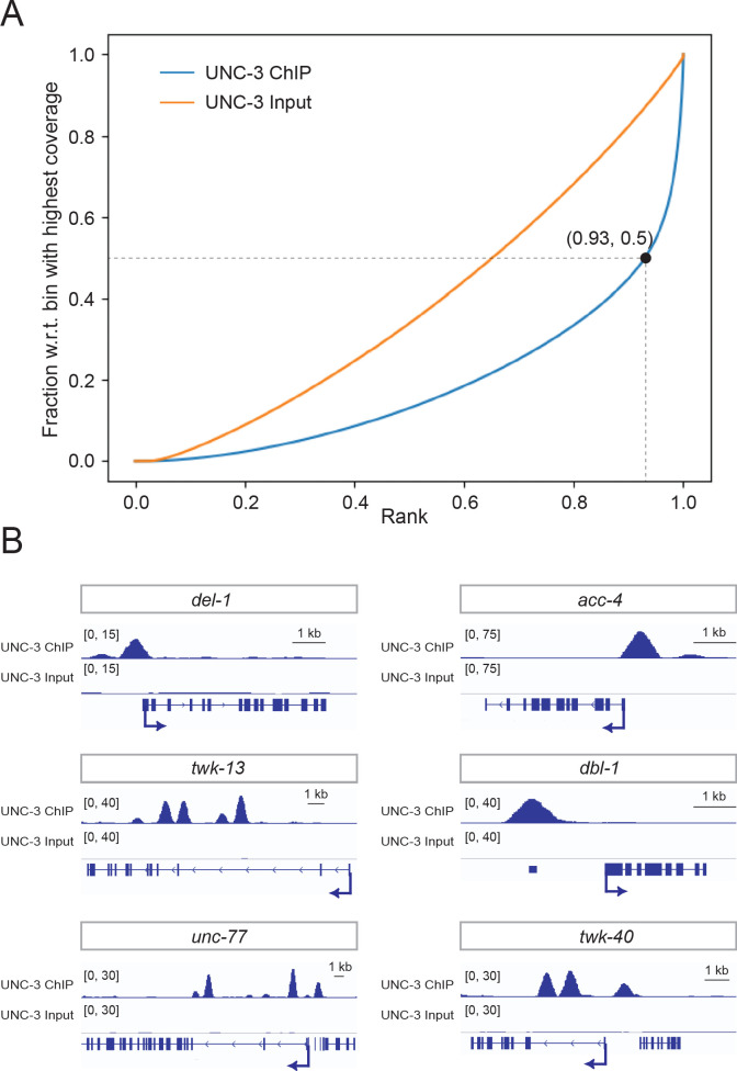 Figure 1—figure supplement 1.