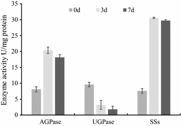 Fig. 7