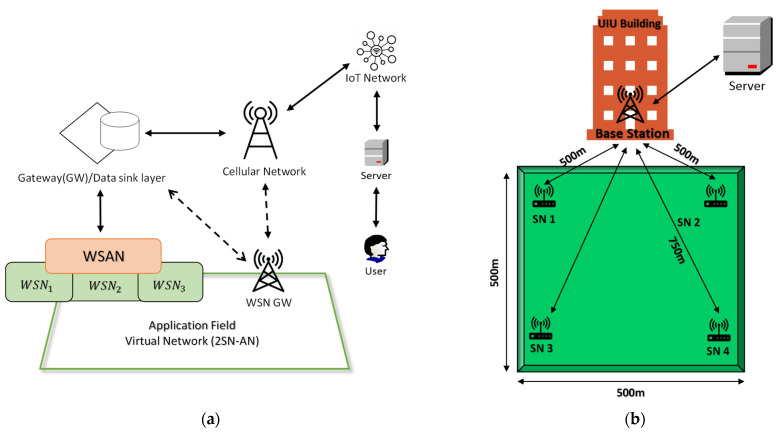 Figure 10