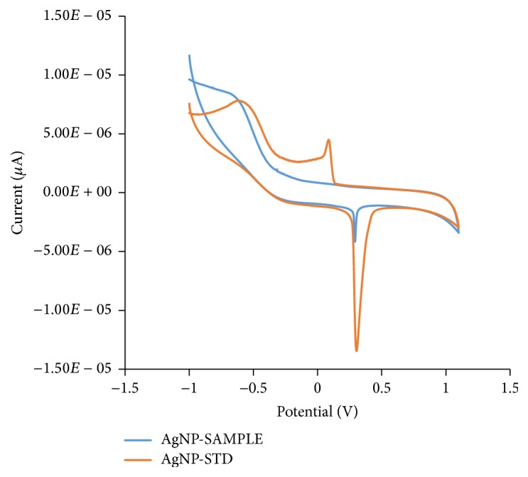 Figure 8