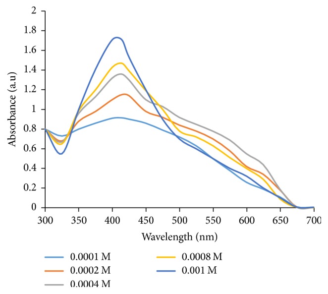 Figure 5