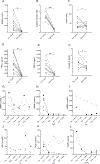 Figure 5: