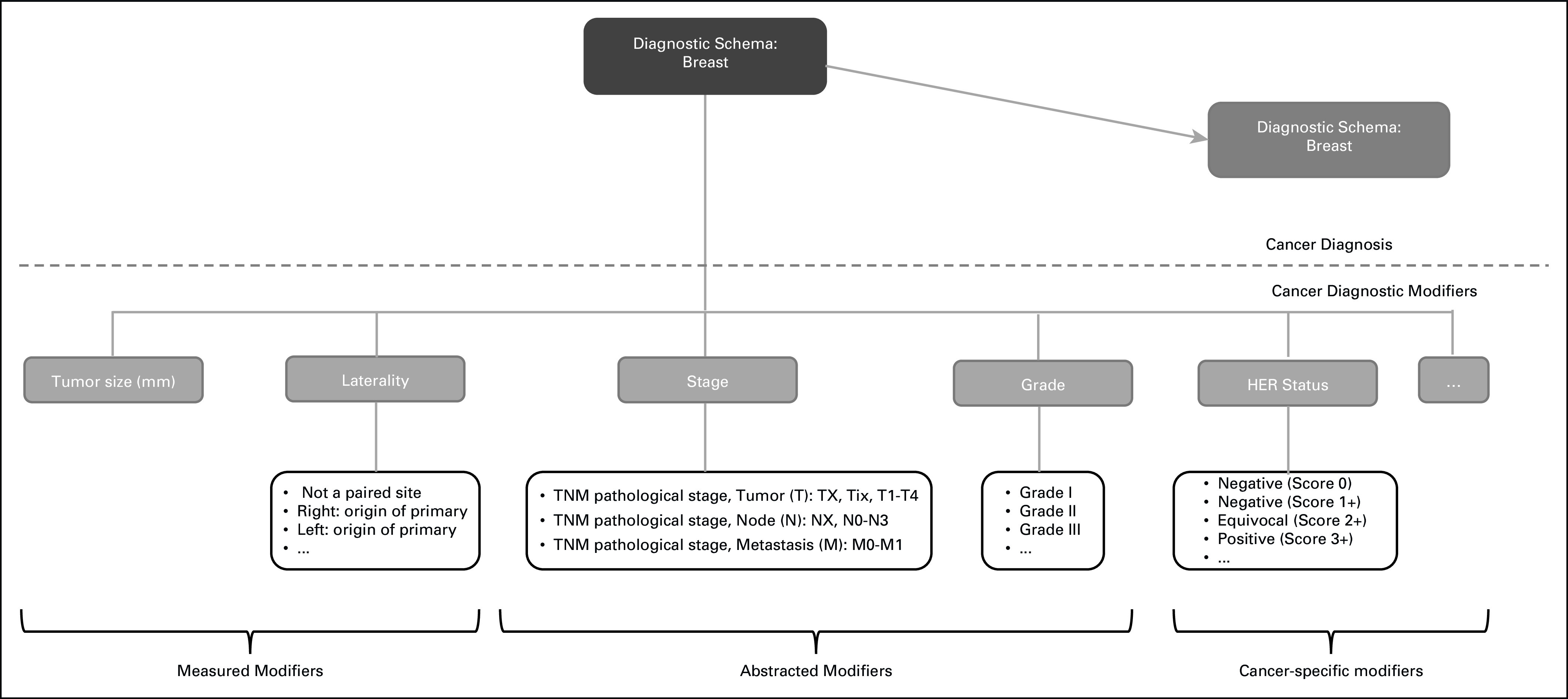 FIG 1.