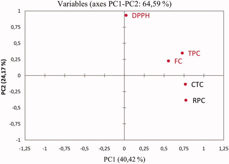 Figure 6.