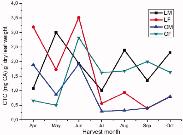 Figure 3.