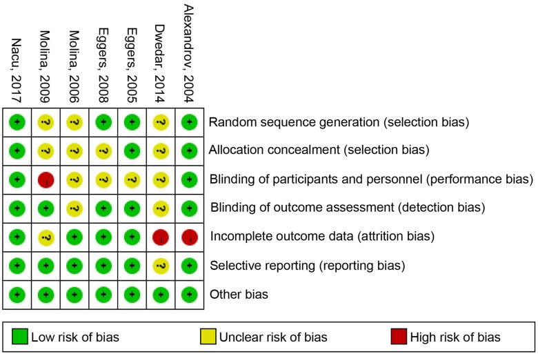 Fig 4