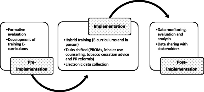 Fig.1