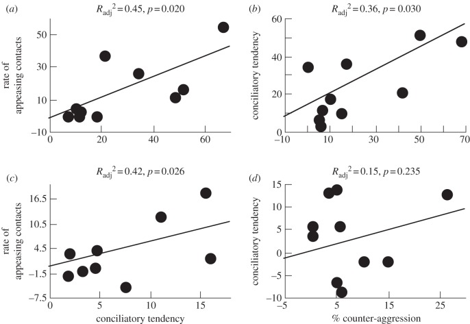 Figure 1.