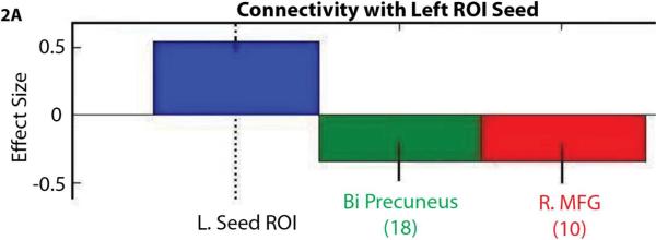 Fig. 2a