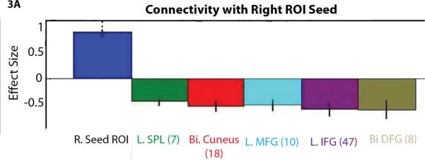 Fig. 3a