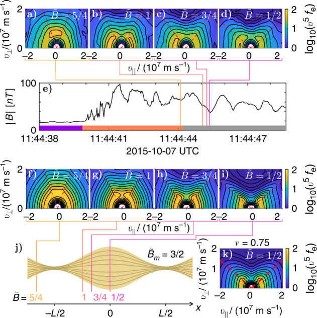 Fig. 3