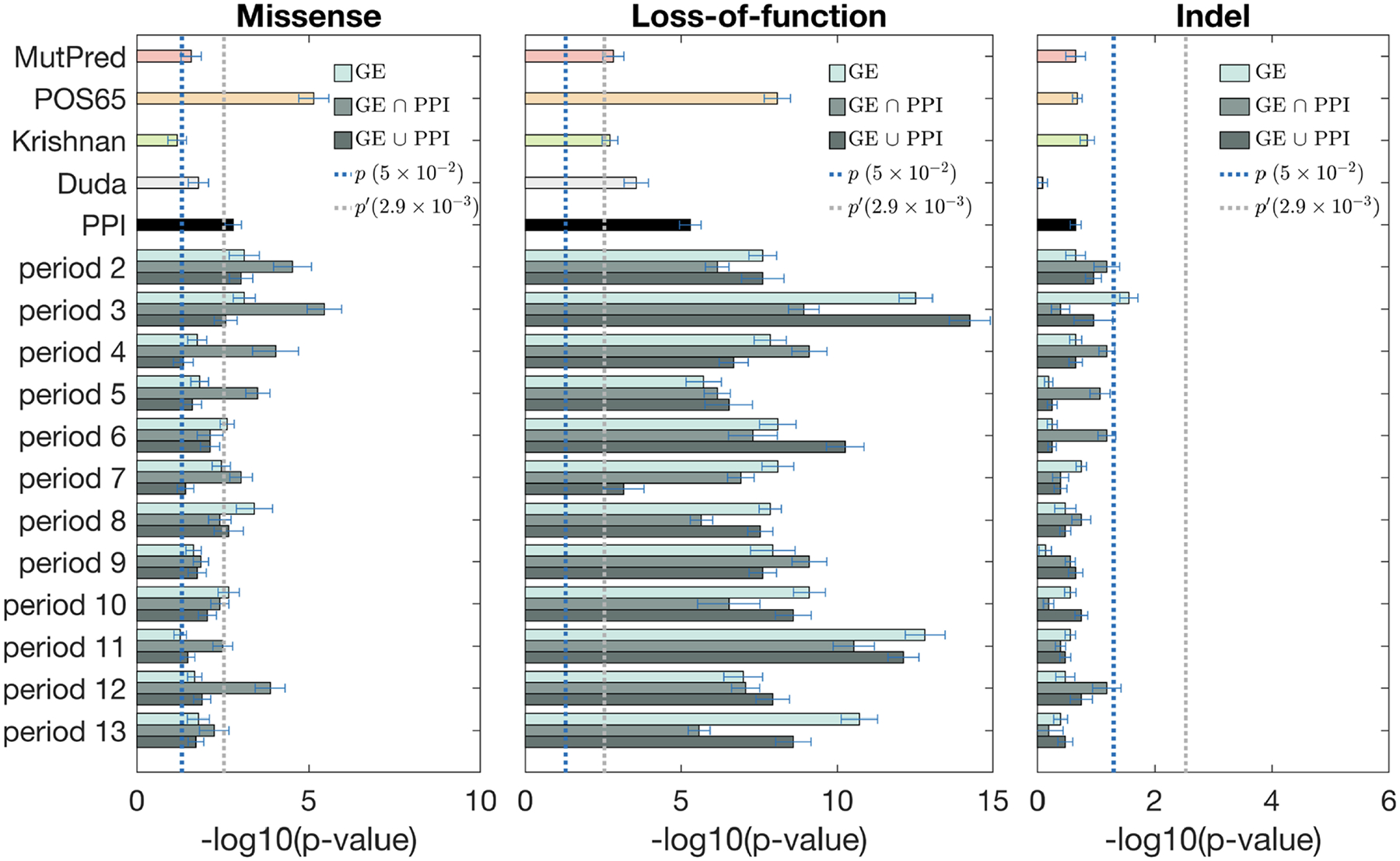 Figure 4: