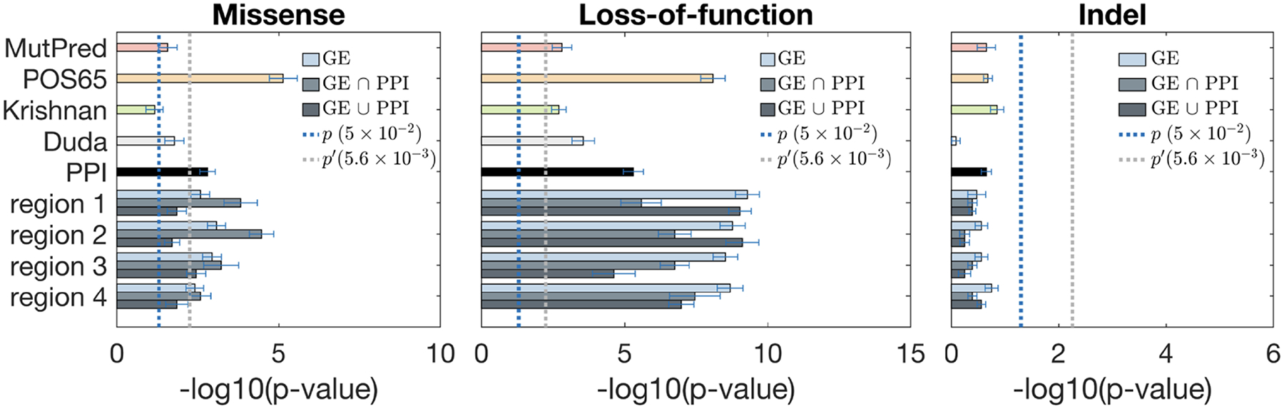 Figure 3: