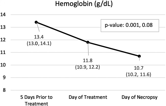 Figure 5: