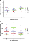 FIG 3