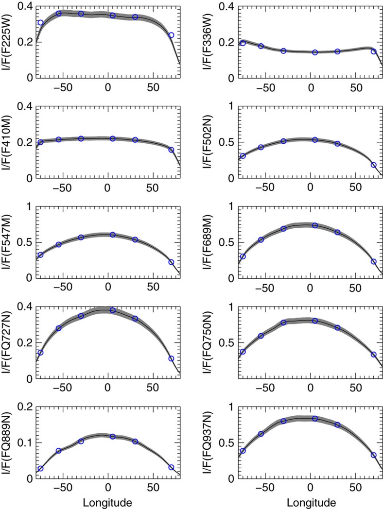 Figure 6