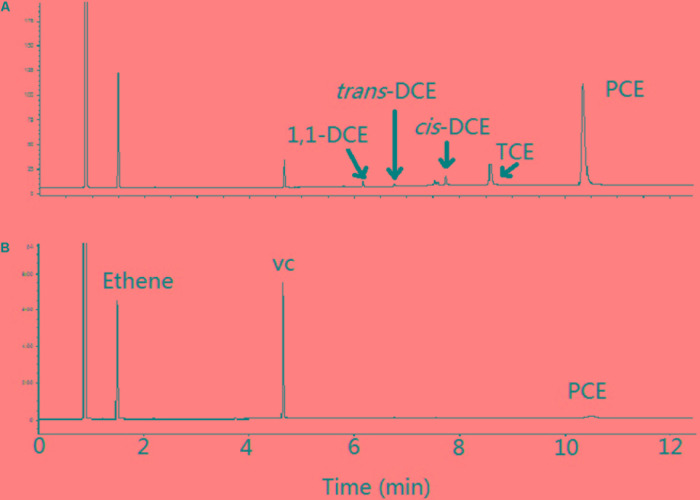 FIGURE 8