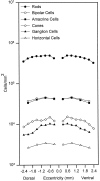 Fig. 7.