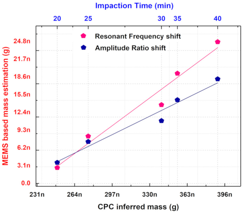 Figure 13