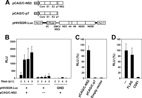 FIG. 8.