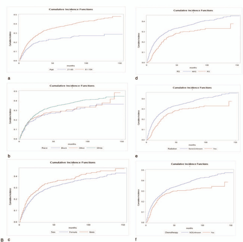 Figure 2 (Continued)