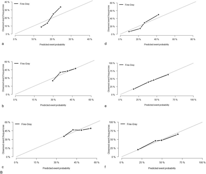 Figure 4 (Continued)