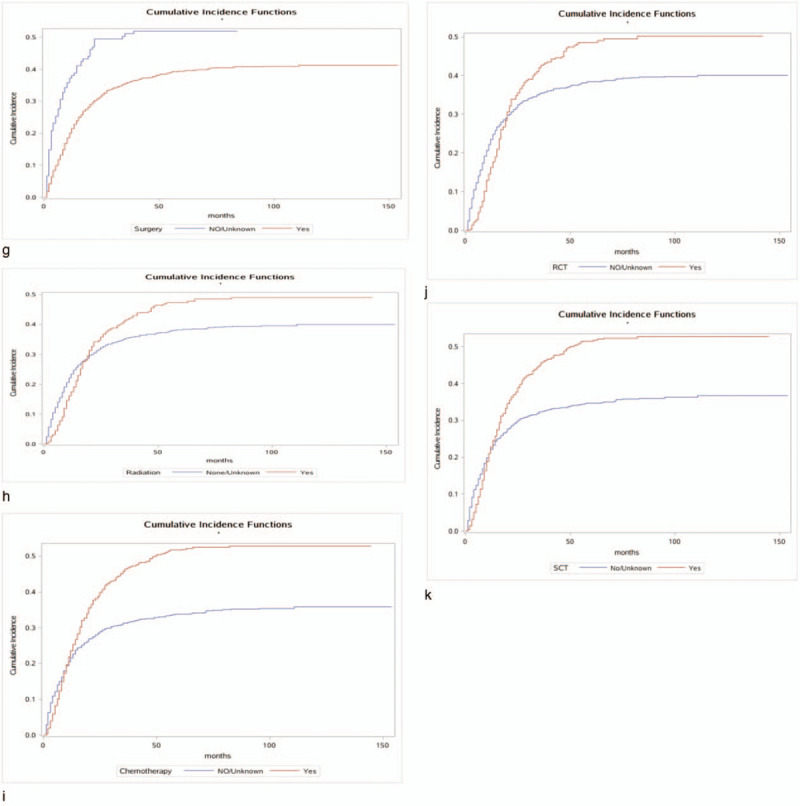 Figure 2 (Continued)