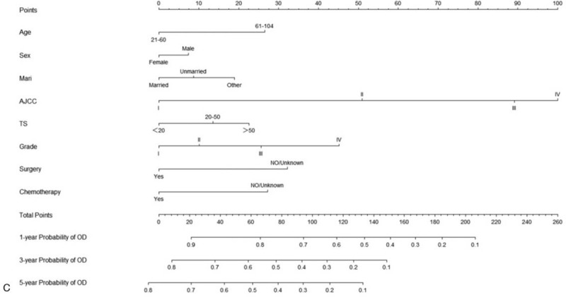 Figure 3 (Continued)