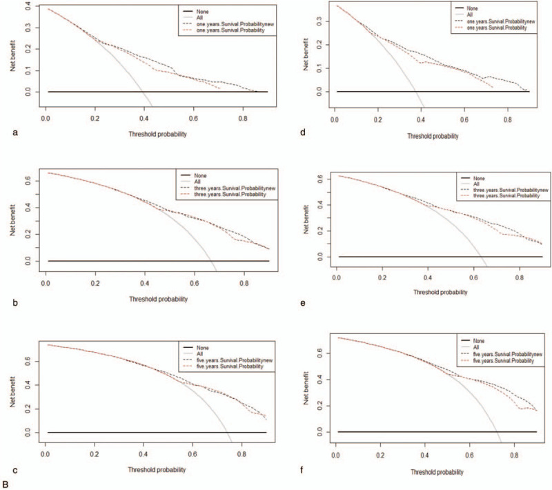 Figure 5 (Continued)